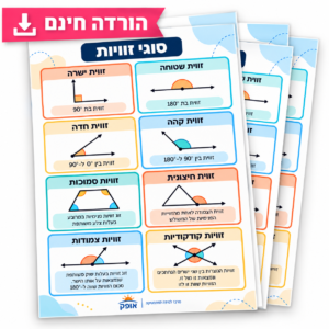 סוגי זוויות – פוסטר לימודי להורדה והדפסה